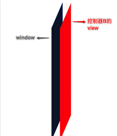 iOS让进行模态的控制器依旧显示而不消失_吴泽松的博客-CSDN博客