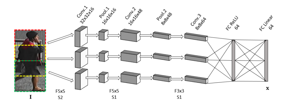 CNN structure