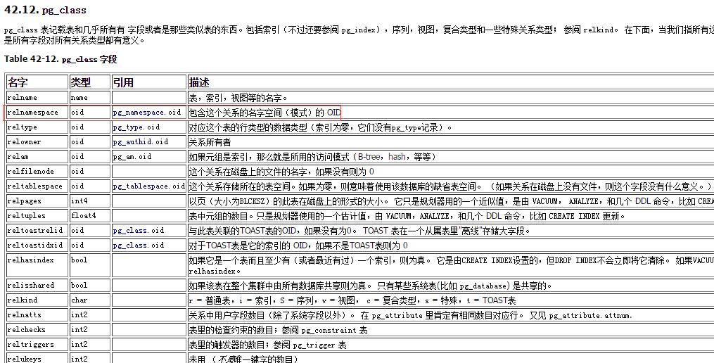 查询子表与父表关系-CSDN博客
