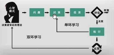 伯凡时间-1610