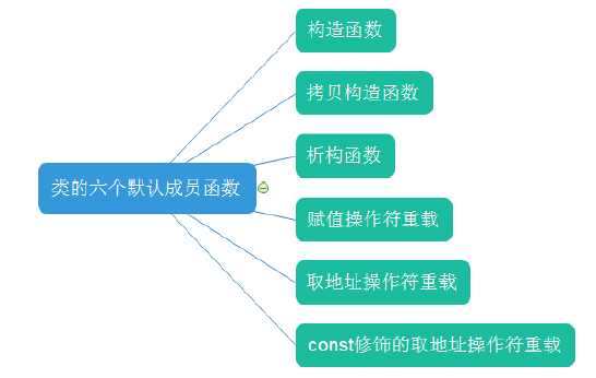 这里写图片描述