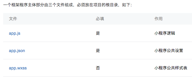 小程序项目配置