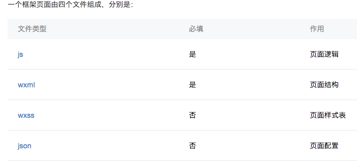 小程序界面配置