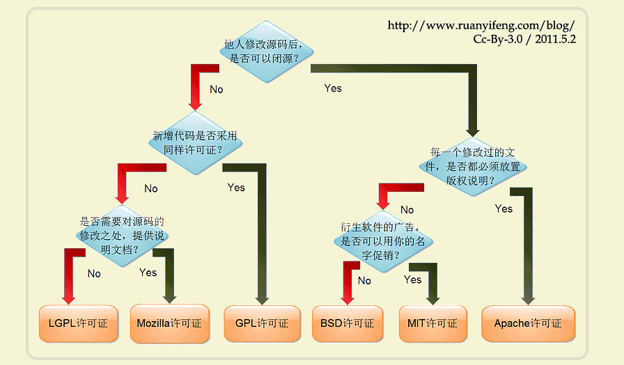 网上找了一张我认为简洁明了的概述图，希望对大家有帮助