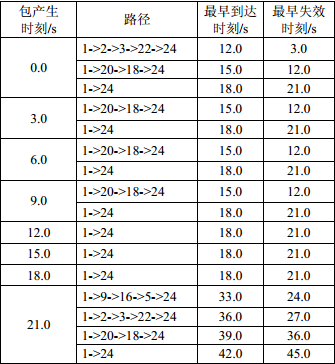 这里写图片描述