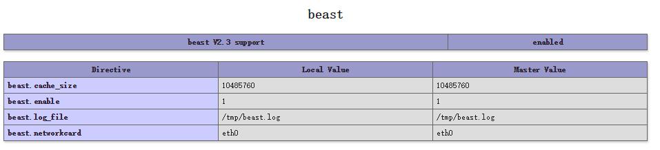 PHP 소스 코드 php-beast 암호화