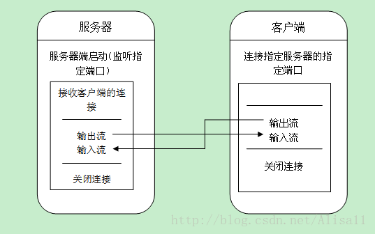 模式图