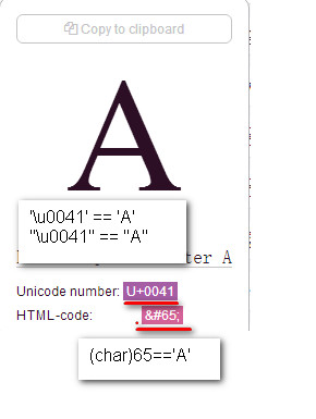 Unicode-A