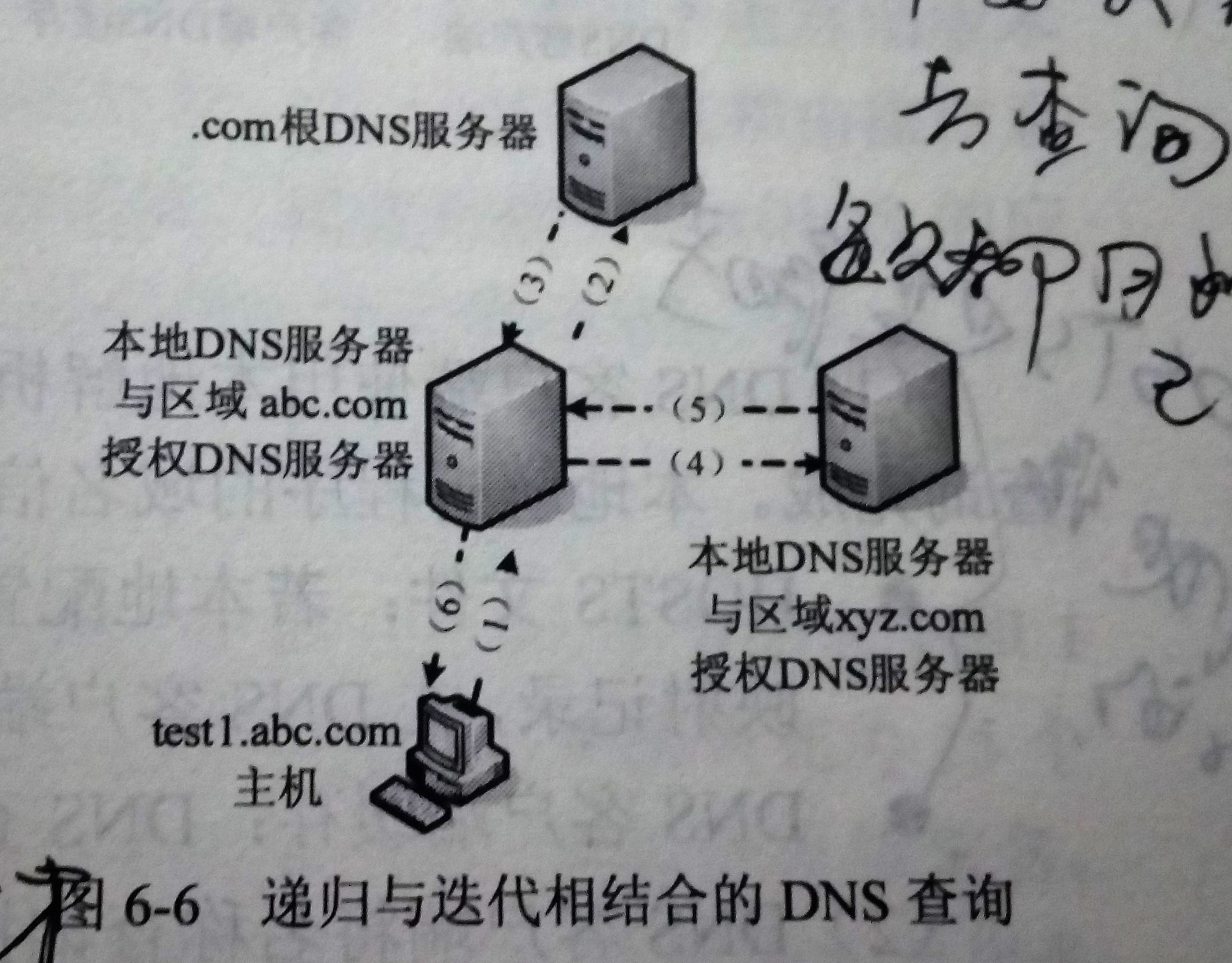 遞迴+迭代查詢