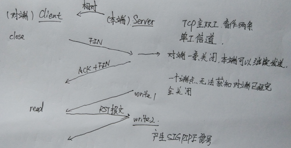 linux下多线程由于SIGPIPE退出进程的分析。