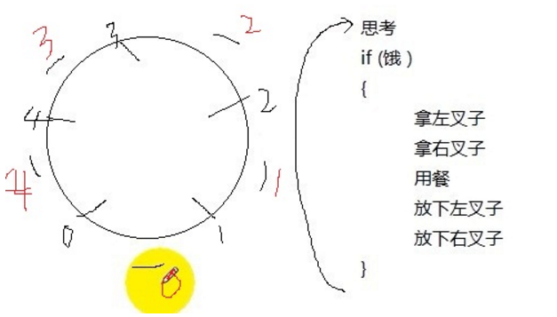 linux网络编程之System V 信号量（二）：用信号量实现进程互斥示例和解决哲学家就餐问题