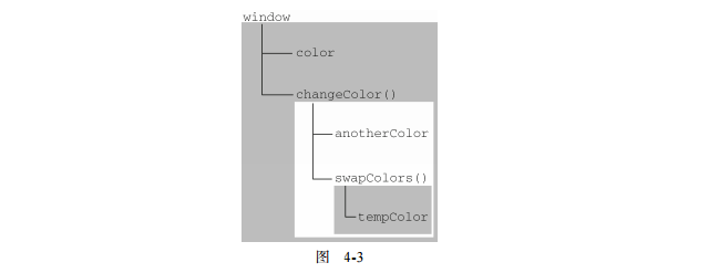 Javascript 的闭包原理与详解 当作看不见的博客 Csdn博客 Js 闭包原理