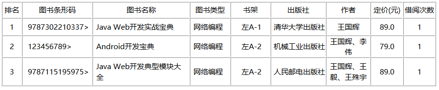 
			
				JSTL 标签库<c:if> <:forEach> <:forTokens>			