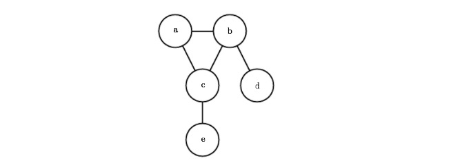 图示3.8