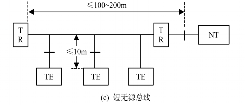 isdn功能模型图图片