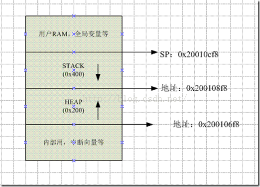 Стек управления. Stm32 стек. Heap Stack stm32. Stm32 база стекового кадра. Размер стека х86.