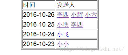 
			
				二维数组相同数组的字段 合并			