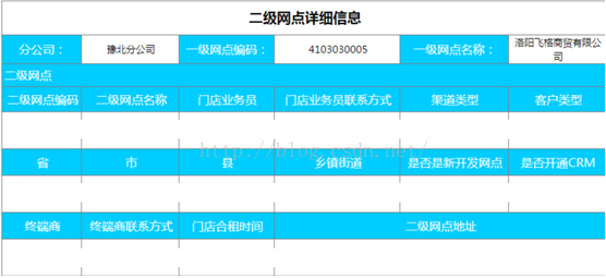 深化管理、提升IT的数据平台建设方案