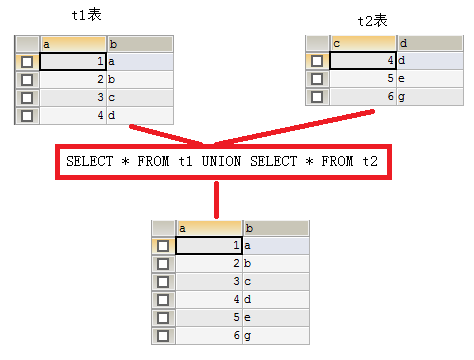 mysql