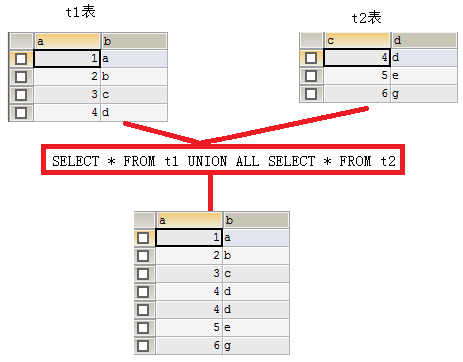 mysql