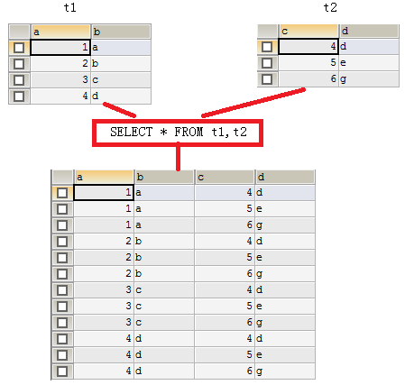 mysql