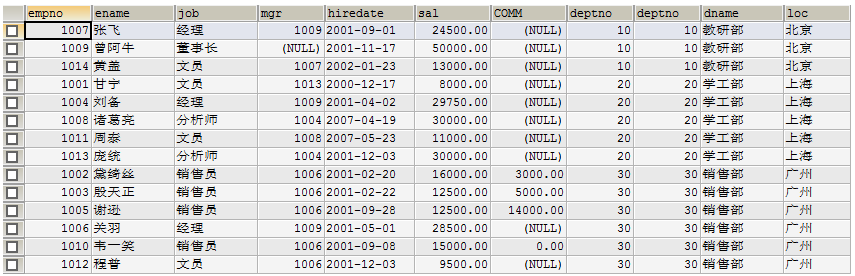 mysql