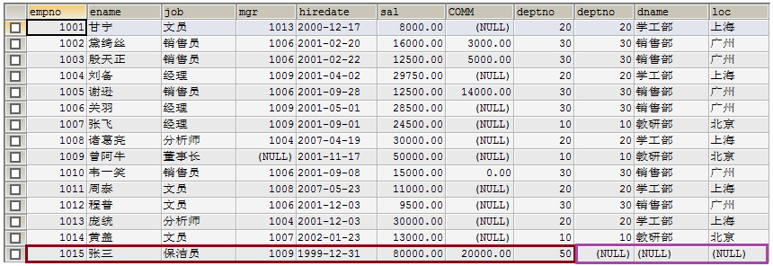 mysql