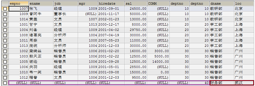 mysql