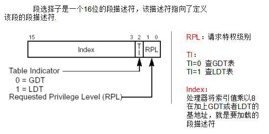 段选择子