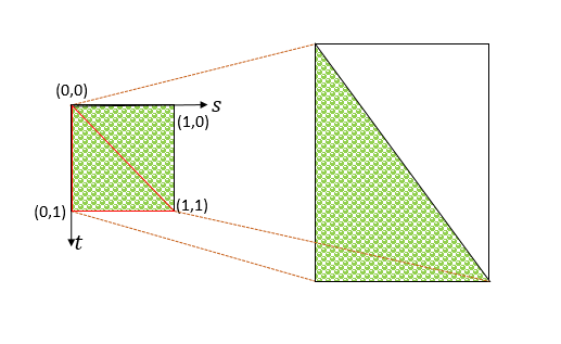 二维纹理映射示意图