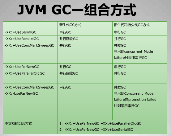 JVM GC