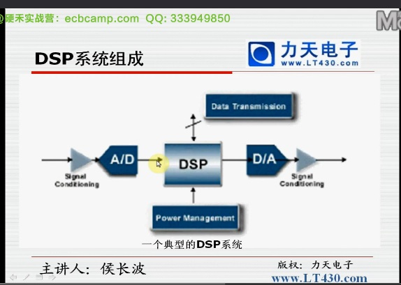 DSP系统