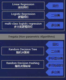 大数据的应用用户画像