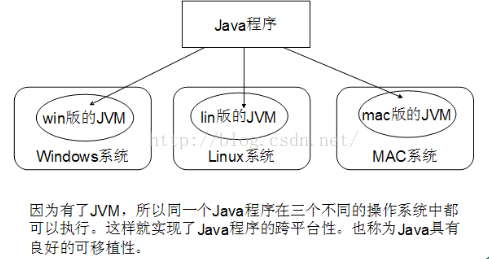 Java重修之路 一 历史背景 语言特点 开发环境搭建 不二 Csdn博客 Java历史背景