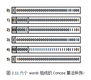 concise 算法