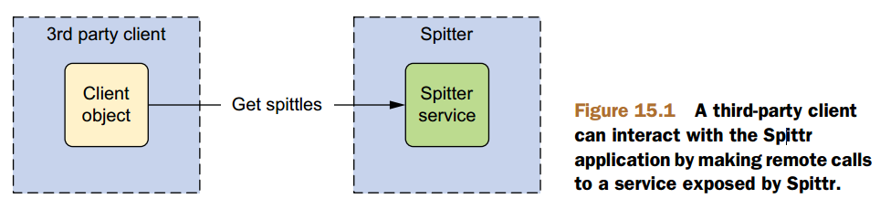 Spring in action--Part4-Integrating Spring_via this parameter, you can ...