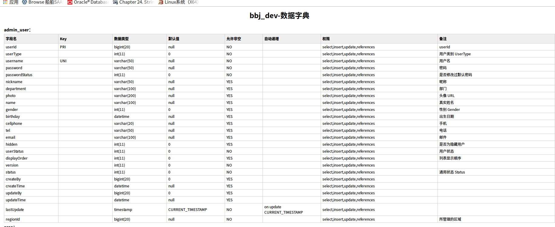 在线导出mysql,数据库表结构
