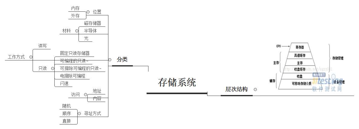 存储系统