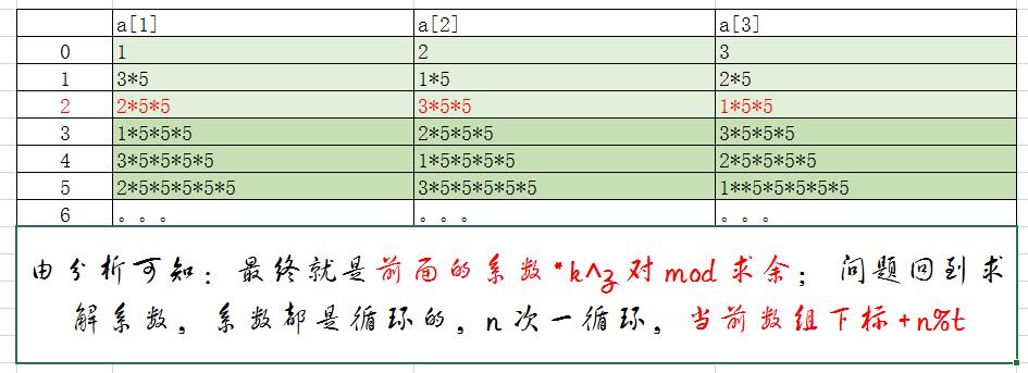 HDOJ 4506 小明系列故事——师兄帮帮忙（腾讯专场，快速幂）