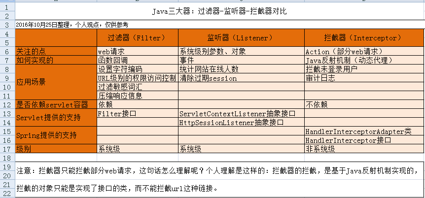 java interceptor拦截器_拦截器的原理