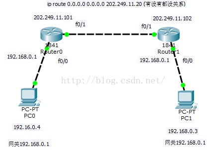 cisco 接入公網配置_cisco連接外網_qq_30479727的博客-csdn博客