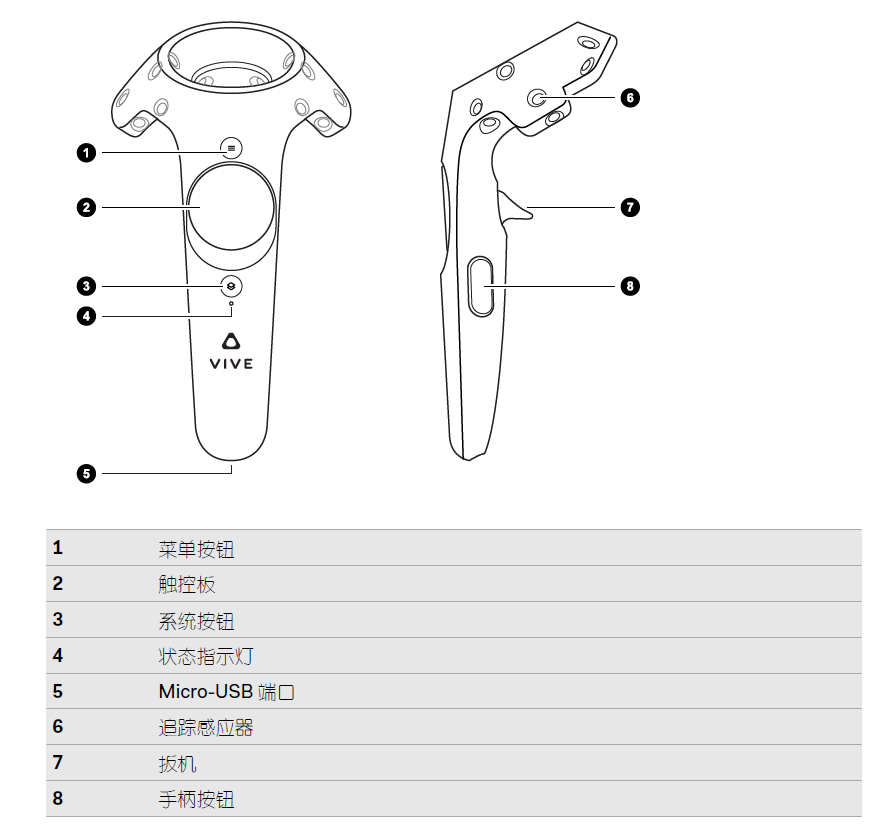Контроллер кнопки. HTC Vive Controller. Схема контроллера HTC Vive Pro. Grip чертеж. Рисунок VR С контроллерами.