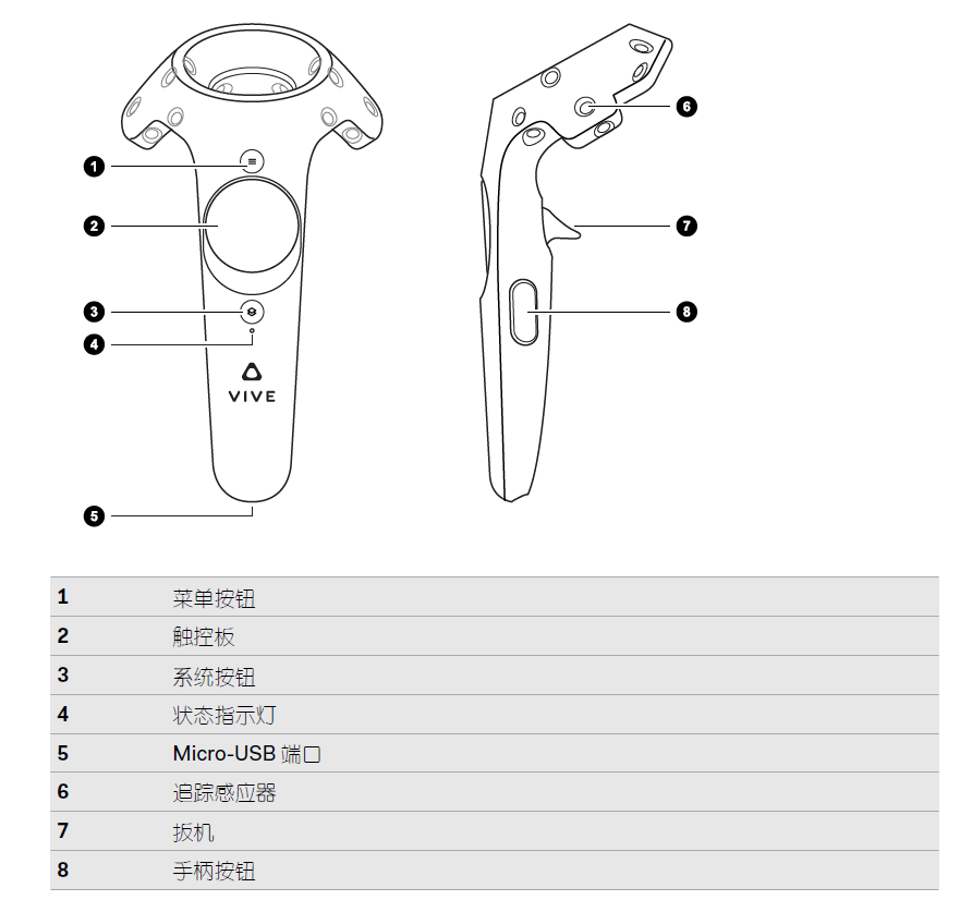 HTC VIVE开发教程（五）