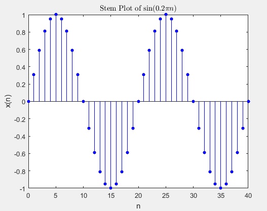 各种图示的介绍及绘制（boxplot、stem）第1张