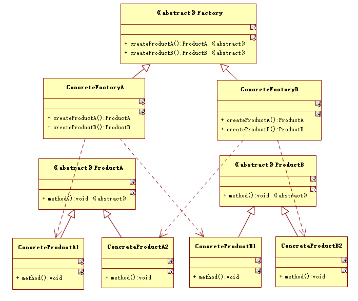 抽象工厂模式的 uml 类图