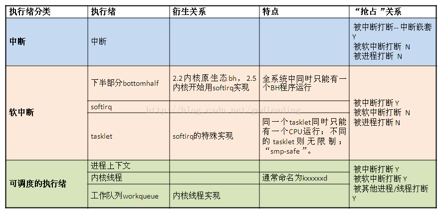 运行绪关系