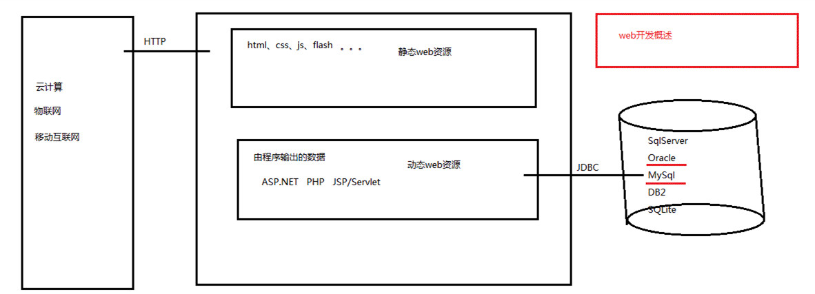 C/S和B/S