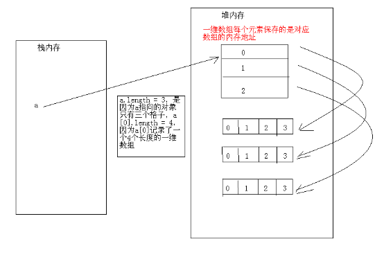 java数组详解