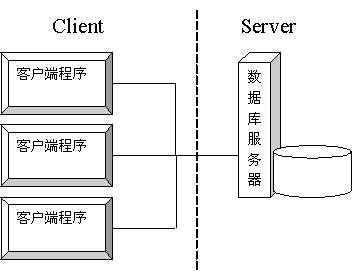 C/S和B/S