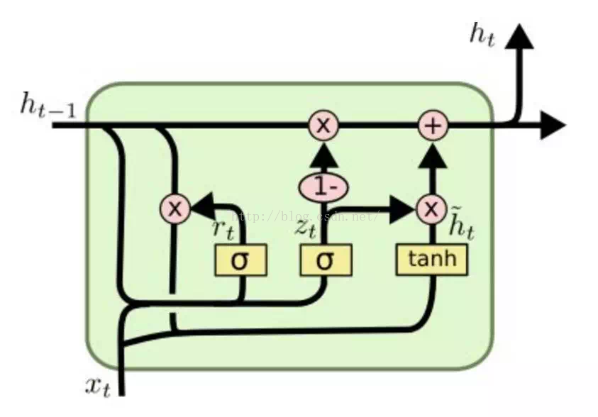 入门 | 初学者必读：解读14个深度学习关键词